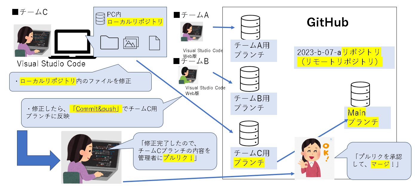 公開環境イメージ